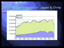 Click for "Washington's Position in the Global Market" presentation