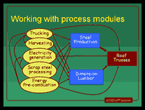 Click for "The US Life Cycle Inventory Database Project: An Overview" presentation