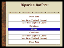 Click for "Riparian Zone Management: Options for the Small Landowner" presentation
