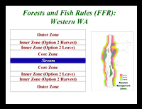 Click image to view the "Riparian Management on Family Forests:Developing Viable Alternatives" presentation