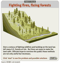 Click to go to "Fighting fires, fixing forests"