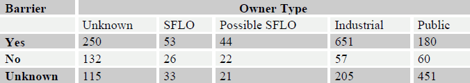 Table 4