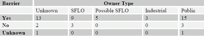 Table 5