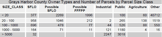 Table 12