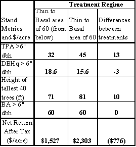 Image of table 2