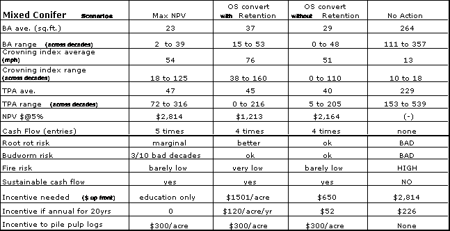 Image of table 3