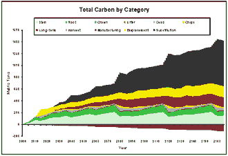 Click to enlarge the graph