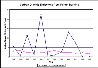 Click to enlarge the graph