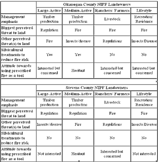 Click for larger table