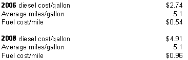 Table 2.12.  Summary of comparative fuel costs 2006-2008