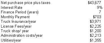 Table 2.2. Summary of fixed costs for single-truck companies.