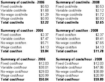 Table 2.34. Summary of multi-truck company operation costs without overtime and benefits (2A). 