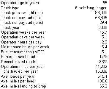 Table 2.7. Demographic and performance averages for multi-truck companies.