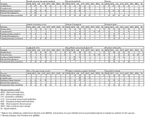 Click to enlarge table