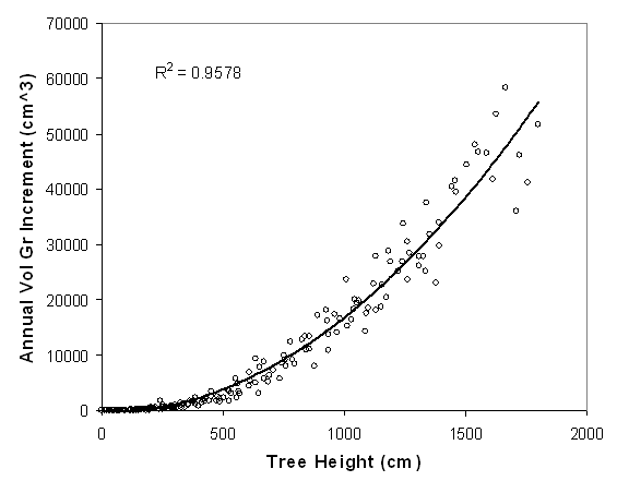 Appendix C Figure