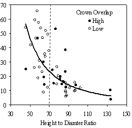 Figure 1a