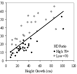 Figure 1b