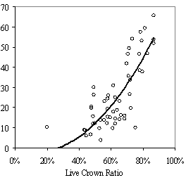 Figure 1c