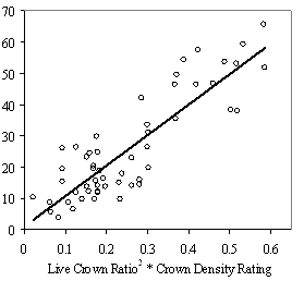 Figure 1d