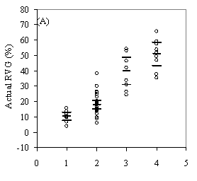 Figure 3a