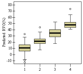 Figure 3b