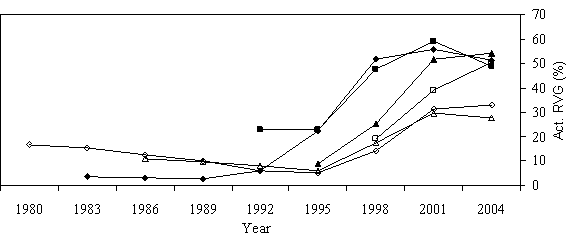 Figure 4a