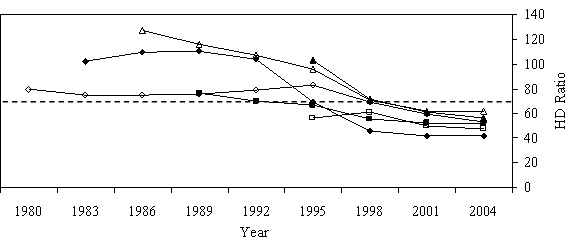 Figure 4b