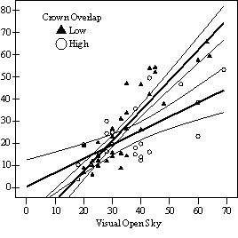 Figure 5a