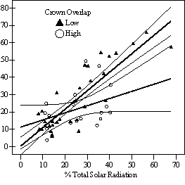 Figure 5b