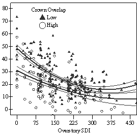 Figure 6b