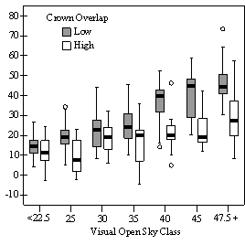 Figure 7a