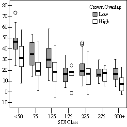 Figure 7b