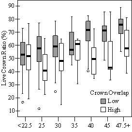 Figure 10a