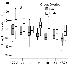 Figure 10b