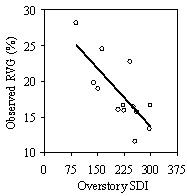 Figure 11a