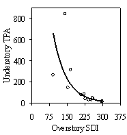 Figure 11b