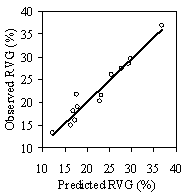 Figure 11c