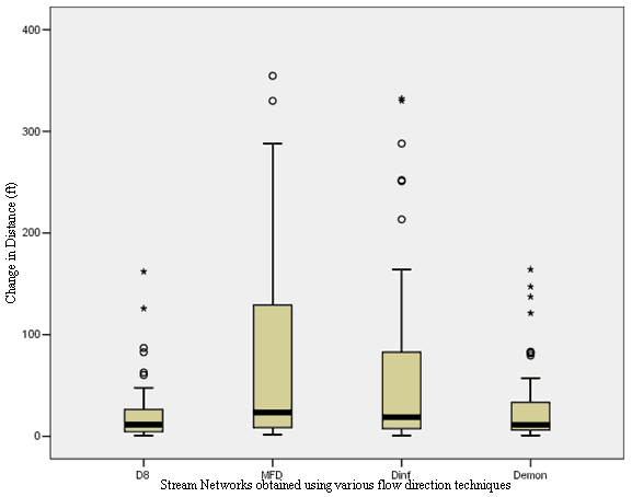 Figure 20