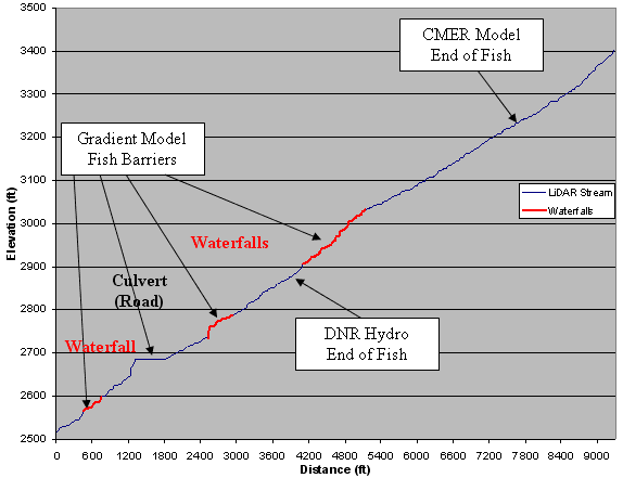 Figure 20