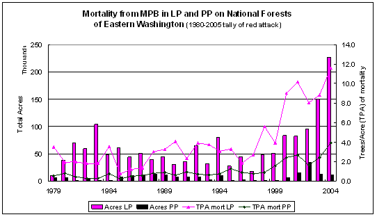 Figure 1.1