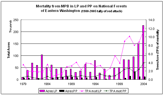 Figure 2.1