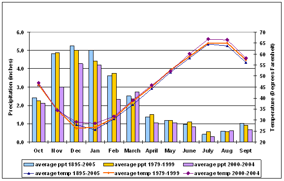 Figure 2.2