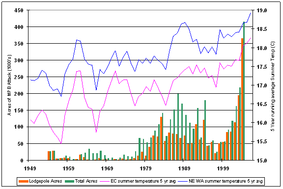 Figure 2.3