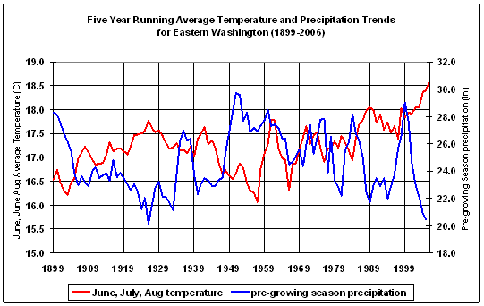 Figure 2.4