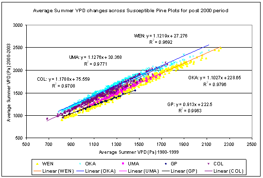 Figure S.1