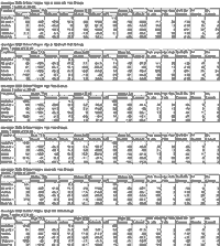 Click for larger table