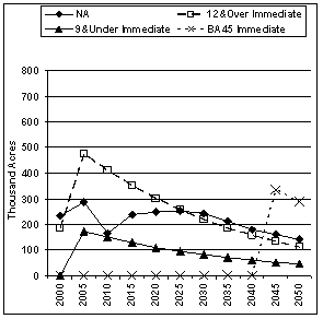 Figure 4a