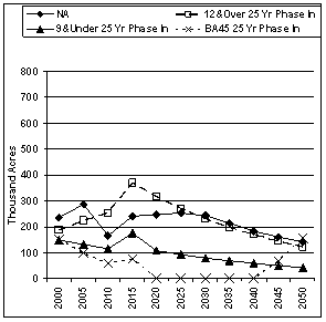 Figure 4b