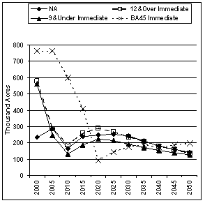 Figure 5a