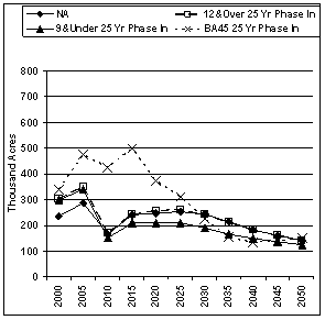 Figure 5b